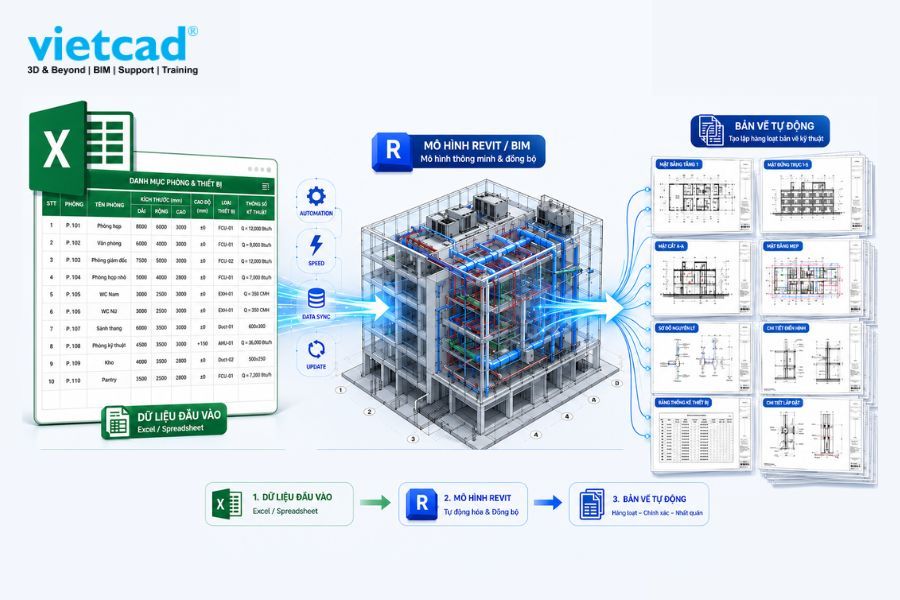 Dynamo tự động đồng bộ dữ liệu từ Excel sang Revit v&agrave; tạo bản vẽ kỹ thuật theo quy tr&igrave;nh BIM
