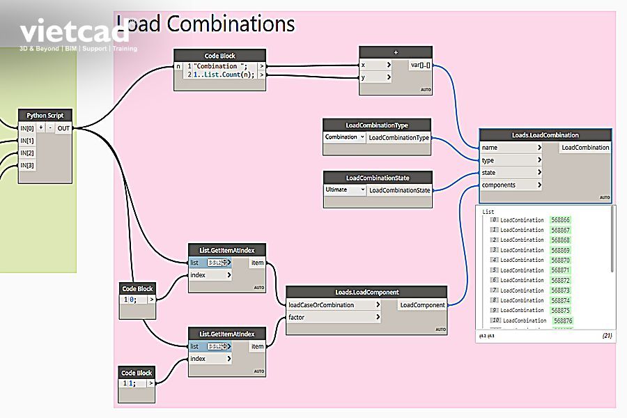 Tự động h&oacute;a Load Combinations trong workflow kết cấu Revit