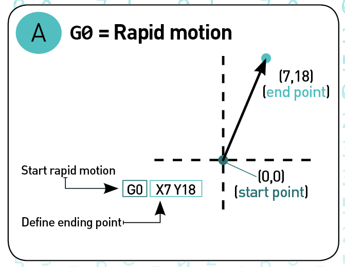 Cam Computer Aided Manufacturing La Gi (2)