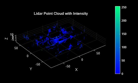 Lidar Va Point Cloud (4)