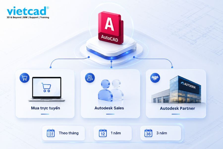 3 k&ecirc;nh ph&acirc;n phối v&agrave; thời hạn thu&ecirc; bao khi mua AutoCAD