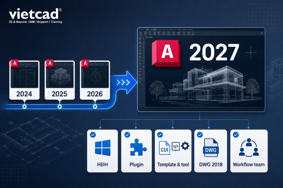 N&acirc;ng cấp c&aacute;c phi&ecirc;n bản AutoCAD 2024, 2025 v&agrave; 2026 l&ecirc;n AutoCAD 2027, đồng thời lưu &yacute; kiểm tra hệ điều h&agrave;nh, plugin, template, định dạng DWG v&agrave; workflow trước khi triển khai