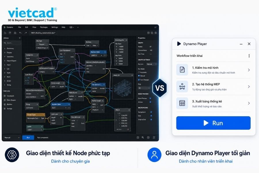 So s&aacute;nh giao diện Dynamo Editor v&agrave; Dynamo Player d&agrave;nh cho người ph&aacute;t triển Graph v&agrave; người sử dụng Workflow