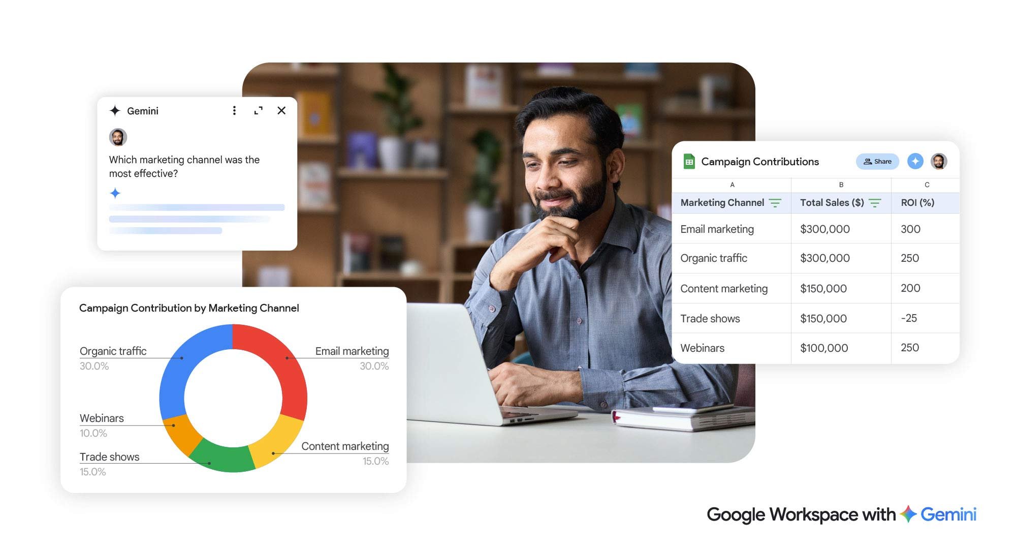 Cách tạo Dashboard dữ liệu trong 5 phút với Google Sheets và Gemini AI