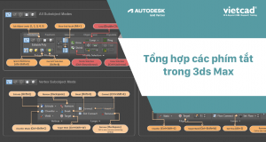 Tổng hợp các phím tắt trong 3ds Max