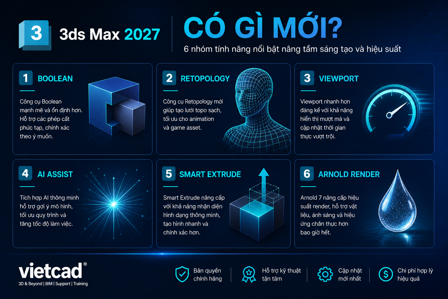 Infographic 6 nh&oacute;m t&iacute;nh năng mới của 3ds Max 2027 từ VietCAD