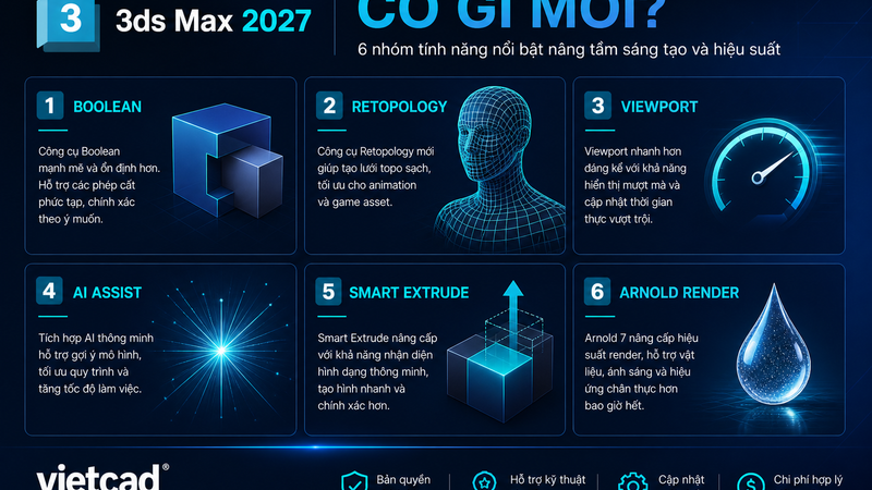Infographic 6 nh&oacute;m t&iacute;nh năng mới của 3ds Max 2027 từ VietCAD