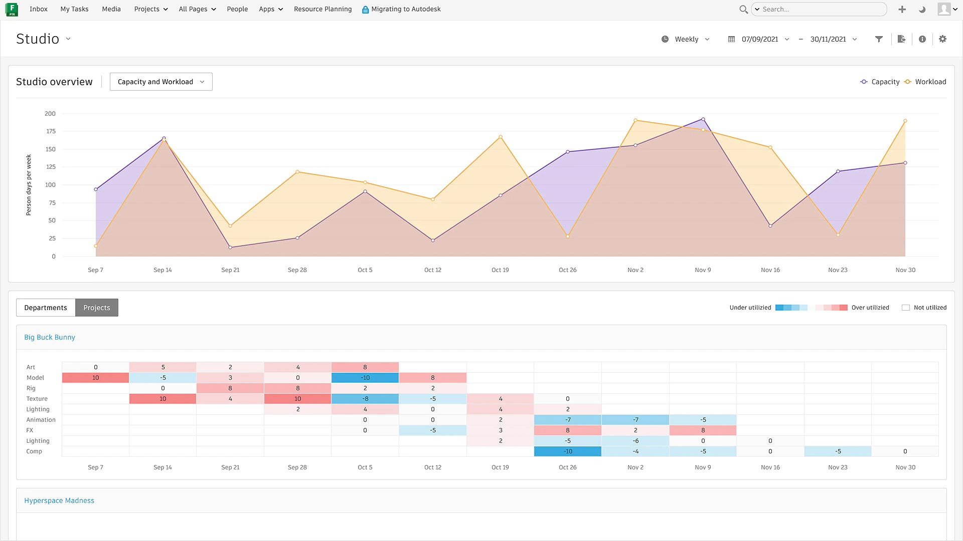 Flow Production Tracking (4)