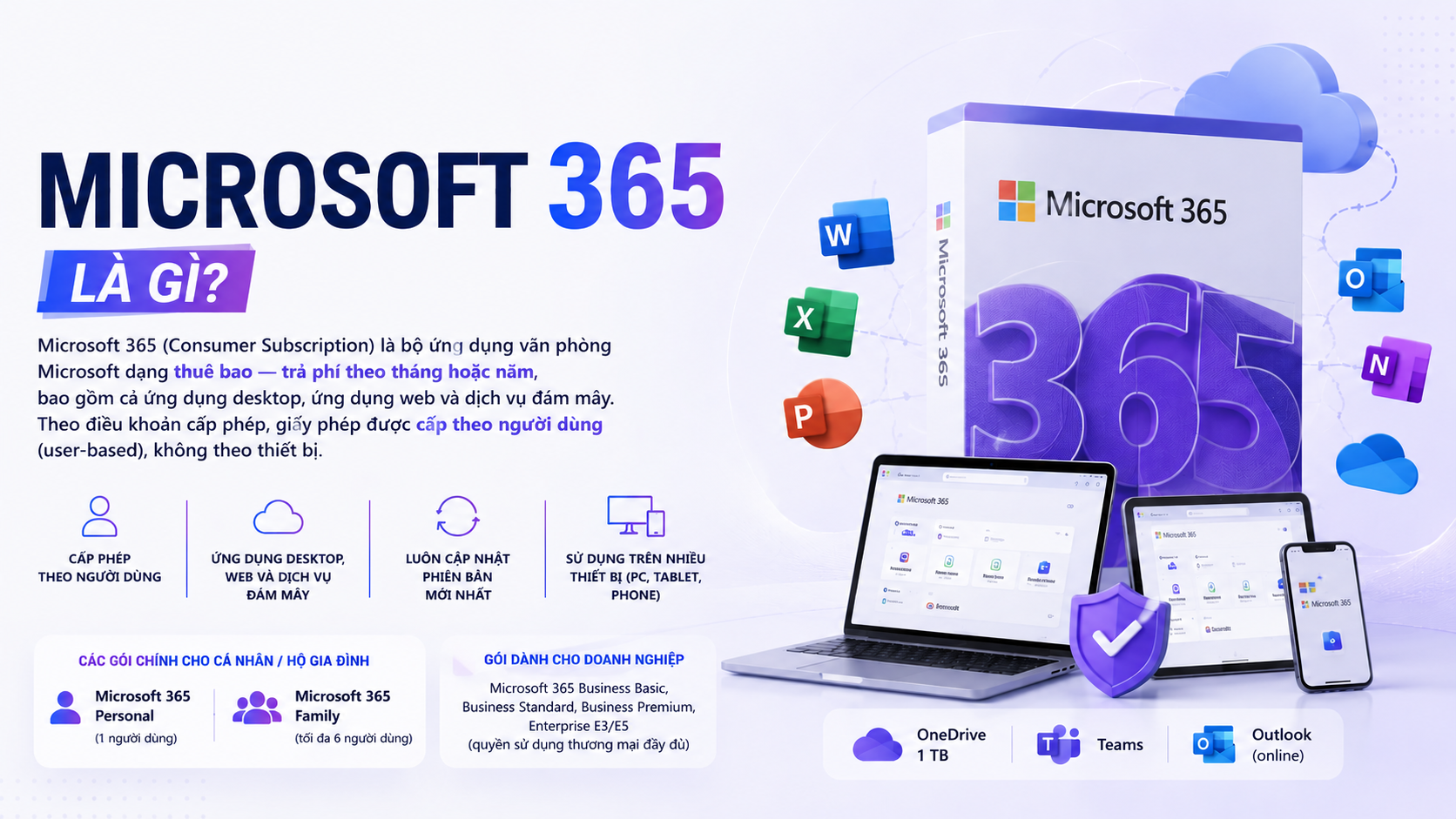 VietCAD - MS 365 l&agrave; g&igrave;?