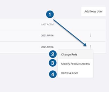 Modify Product Access