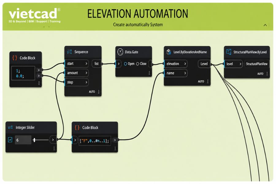 Dynamo Script Elevation Automation tự động tạo Level v&agrave; Structural Plan View trong Revit