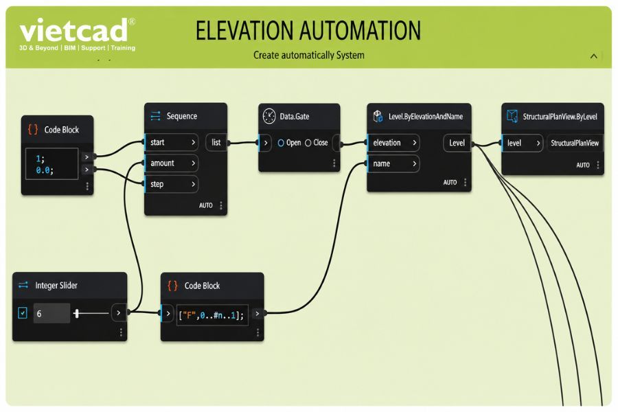 Dynamo Script Elevation Automation tự động tạo Level v&agrave; Structural Plan View trong Revit