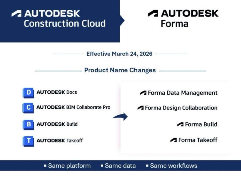 Autodesk Construction Cloud Đổi Tên Thành Autodesk Forma: Thông Tin Chi Tiết