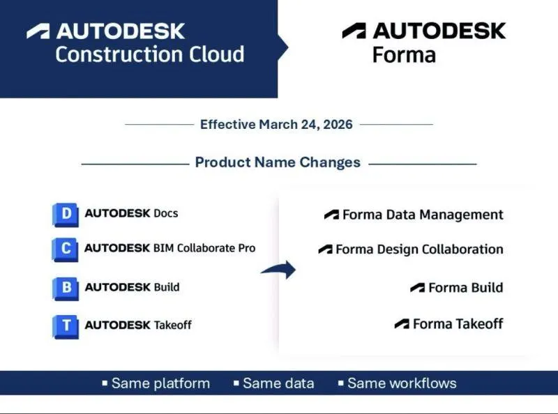 Autodesk Construction Cloud Đổi Tên Thành Autodesk Forma: Thông Tin Chi Tiết